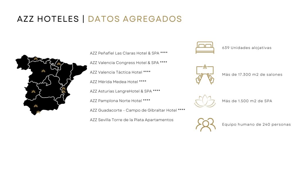 DATOS AGREGADOS HOTELES